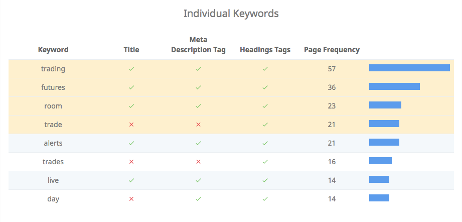 report di audit seo parole chiave