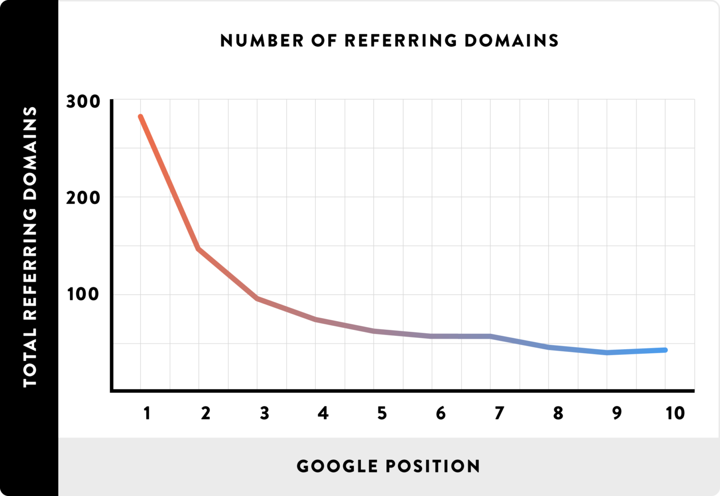 popularidade de link