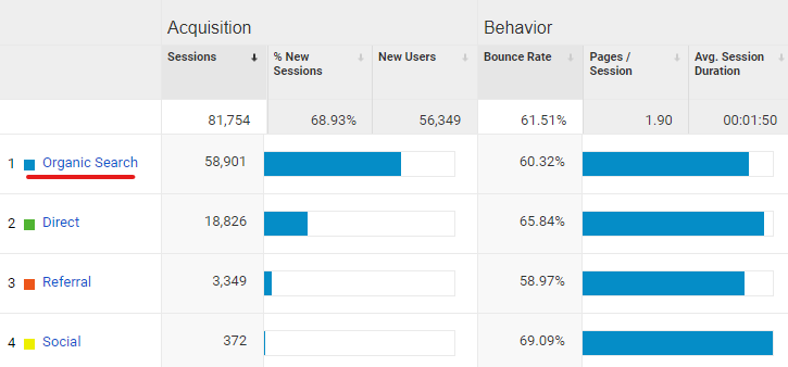 recherche organique google analytics